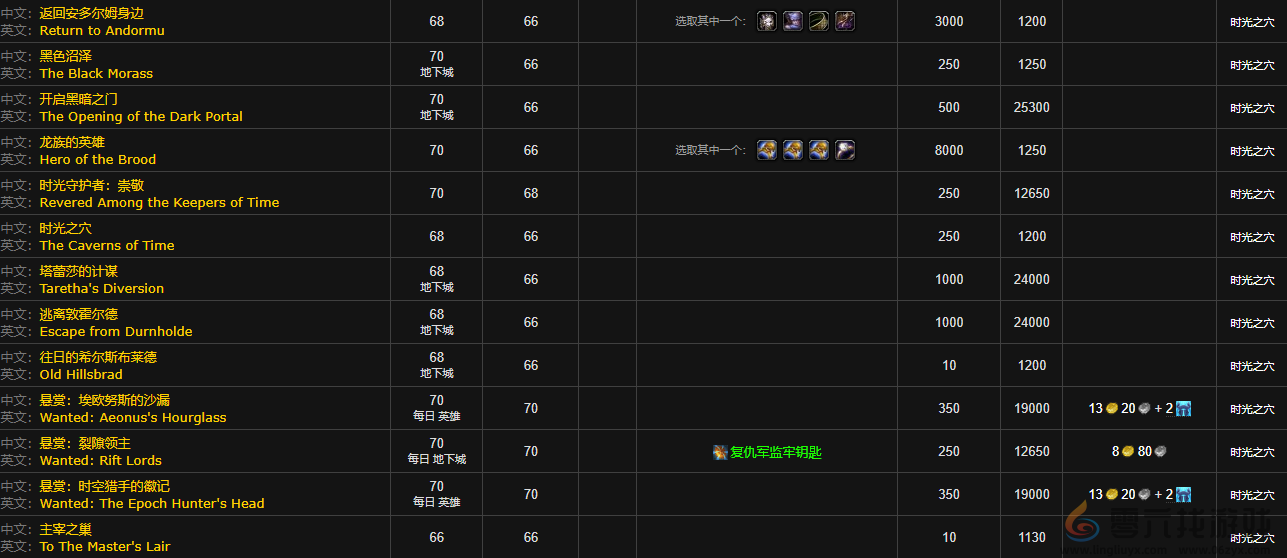 魔兽世界wlk时光守护者声望刷取攻略(图1)