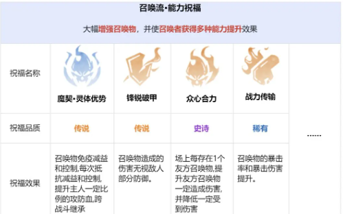 龙息神寂先祖遗迹怎么玩(图10)